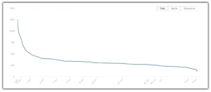 How Your Cycling Power Curve Can Help You Get Faster And Win Races ...