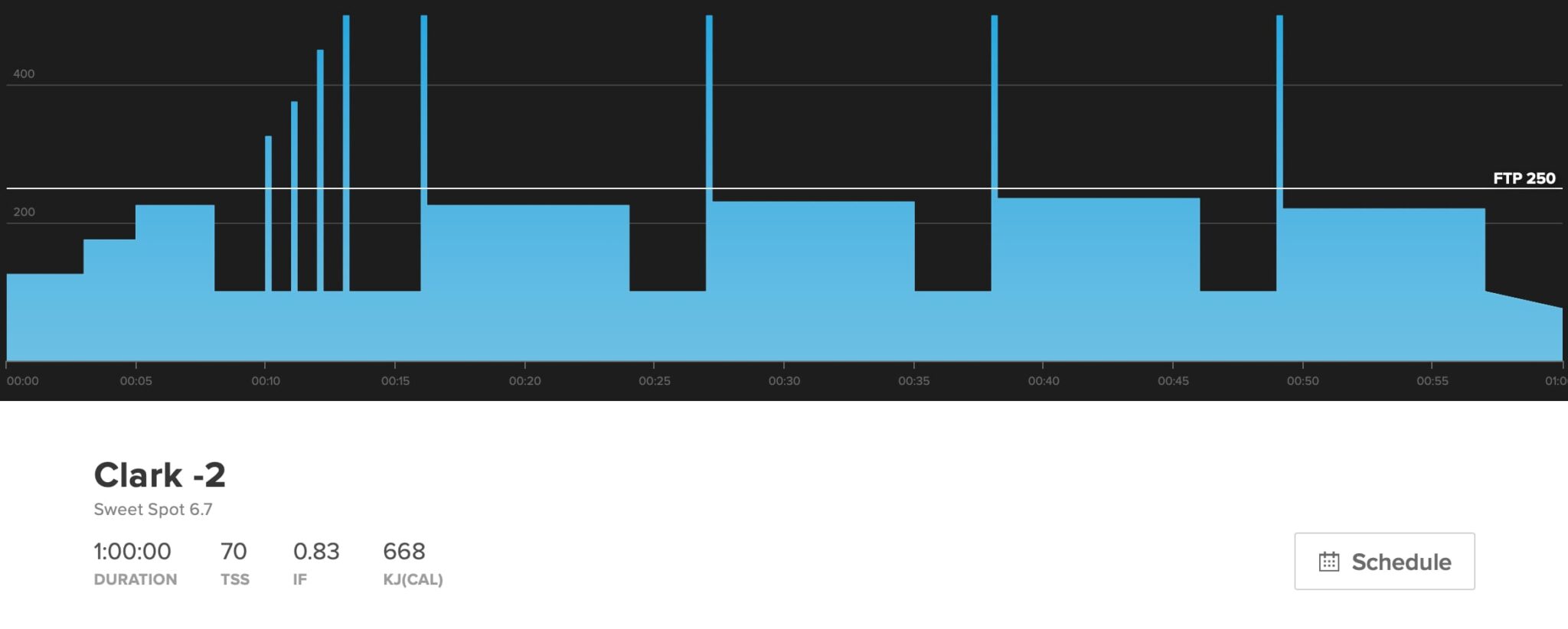 What Is Lactate Threshold and How To Train It - TrainerRoad Blog