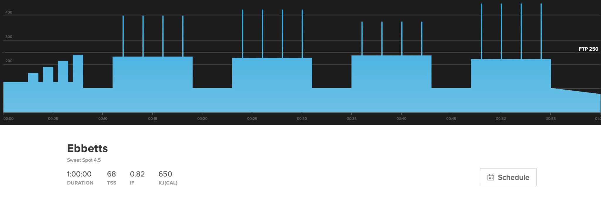 Sweet Spot Intervals: How to Execute Them - TrainerRoad Blog