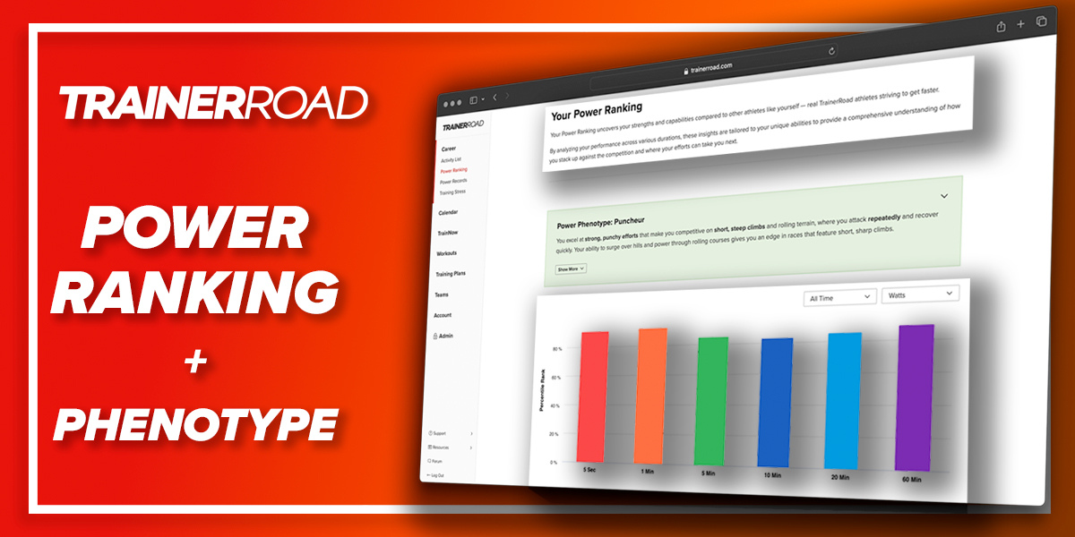 We've just launched Power Rankings—a game-changing feature that reveals exactly how your power compares to other TrainerRoad athletes. But that’s not all. TrainerRoad’s AI-powered analysis uncovers your true rider phenotype, helping you target the races where you’ll excel.